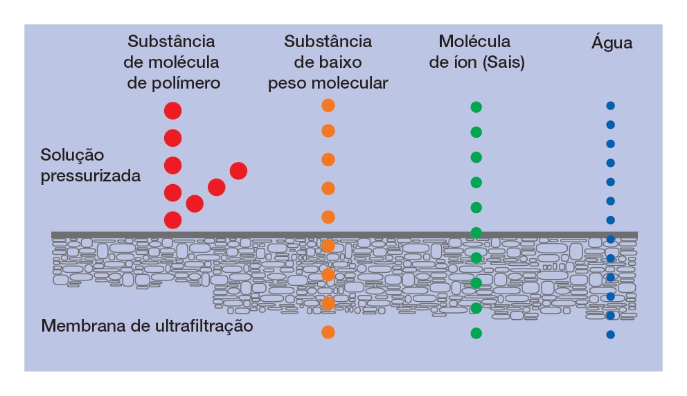 membrane_about_limit_img1_txt