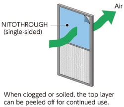 Filtros sucios; conservación de puertas enmalladas
