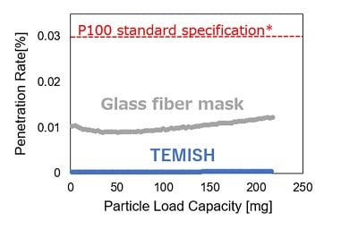 temish_005_img_mask_results_001_EN