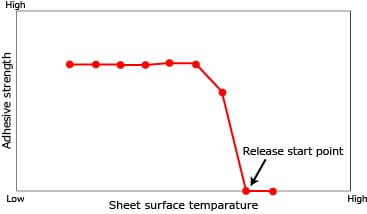 Electronic graph