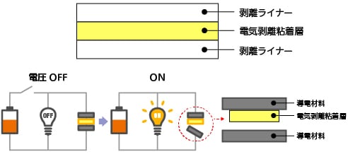 Substrate-less type