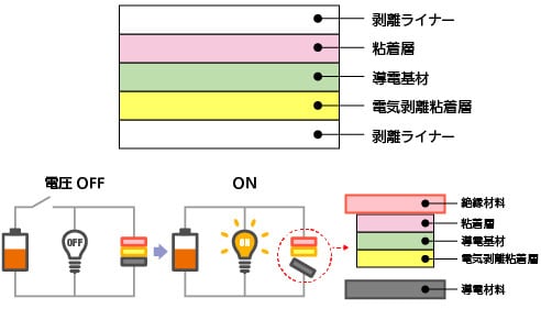 ②Conductive substrate type