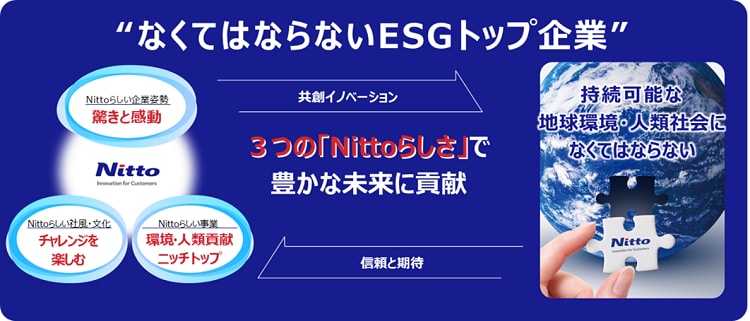 2030年ありたい姿