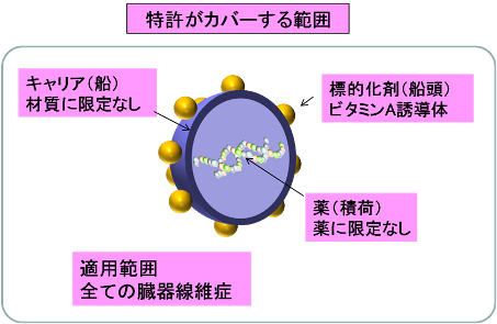 特許がカバーする範囲