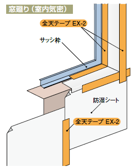 内 外装用気密テープ 全天テープex 2 Nitto 日東電工株式会社