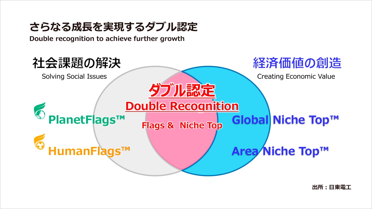 さらなる成長を実現するダブル認定