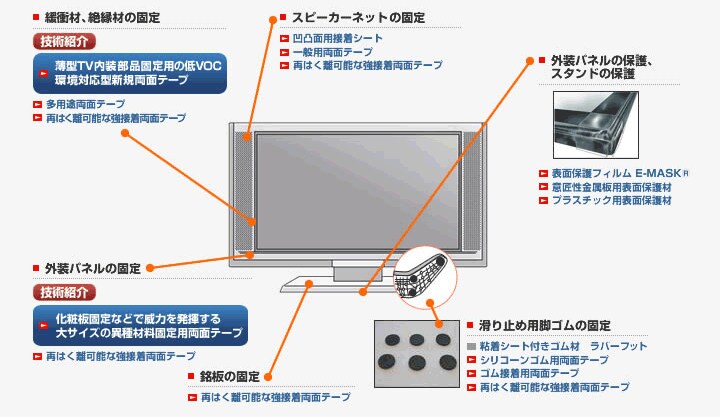薄型TV 外装