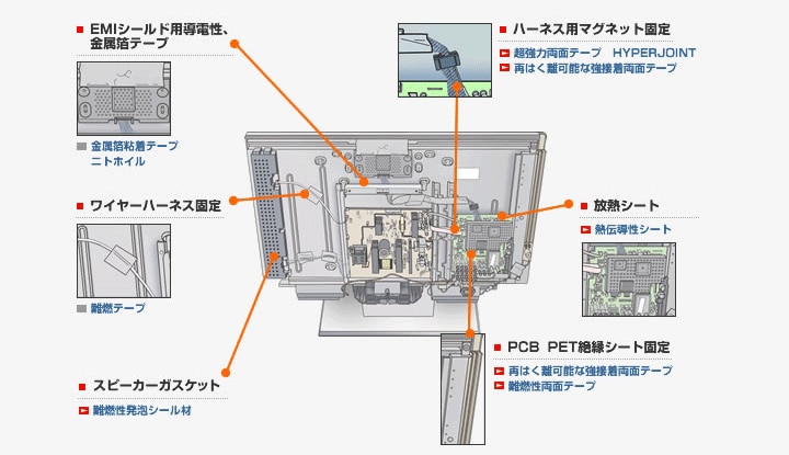 LCD内部