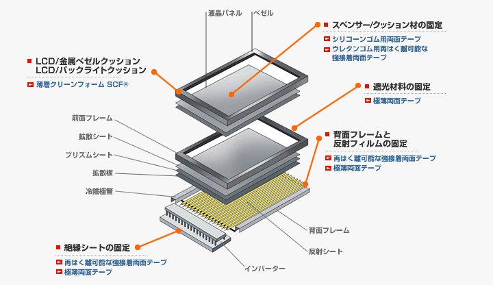 LCD内部2