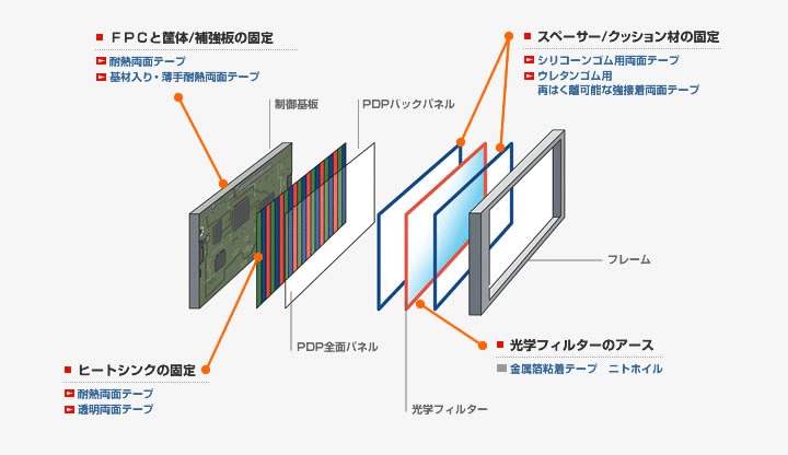 PDP内部