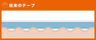 従来のテープ