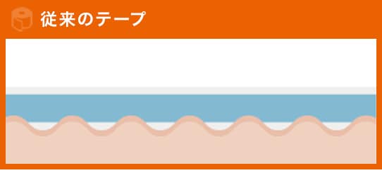 従来のテープ