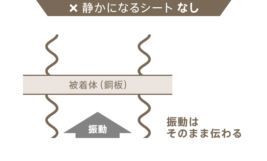 静かになるシートなし