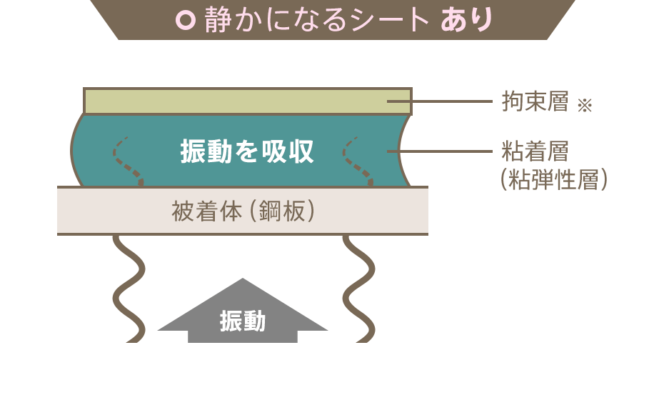 静かになるシートあり
