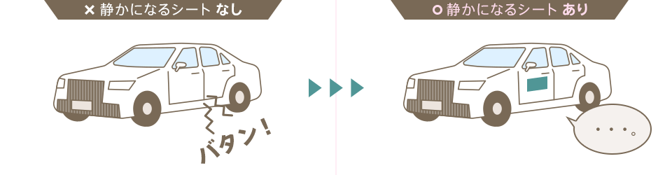 自動車ドアを開閉する時の振動音を抑えるため