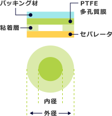 一般タイプの構成 画像