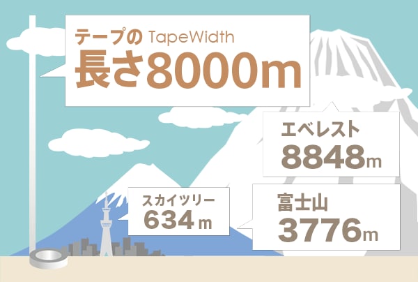 テープの長さ 「8000m」