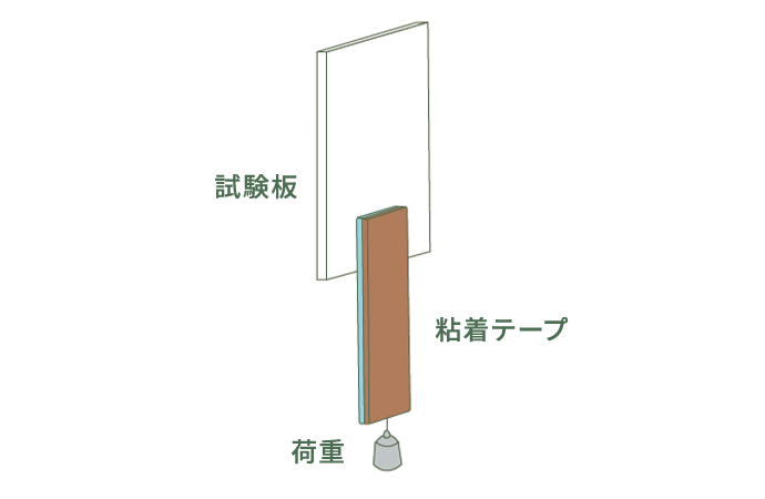 保持力試験